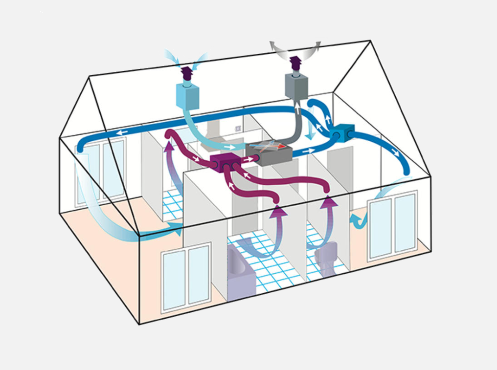 Ventilazione meccanica controllata Stagi Srl